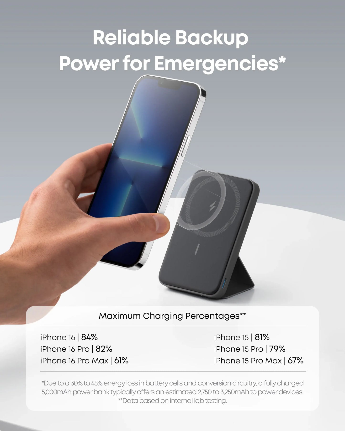 Anker 5,000mAh Magnetic Power Bank - Wireless Portable Charger with Foldable Stand and Side USB-C Port, Compatible with iPhone 17/16/15/14/13